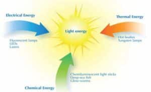 light energy 